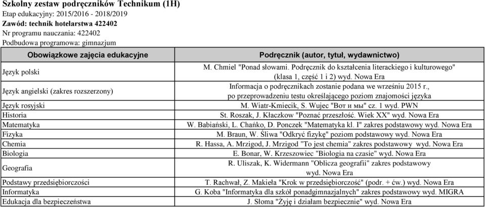 Ponczek " kl. I" zakres podstawowy M. Braun, W. Śliwa "Odkryć fizykę" poziom podstawowy R. Hassa, A. Mrzigod, J.