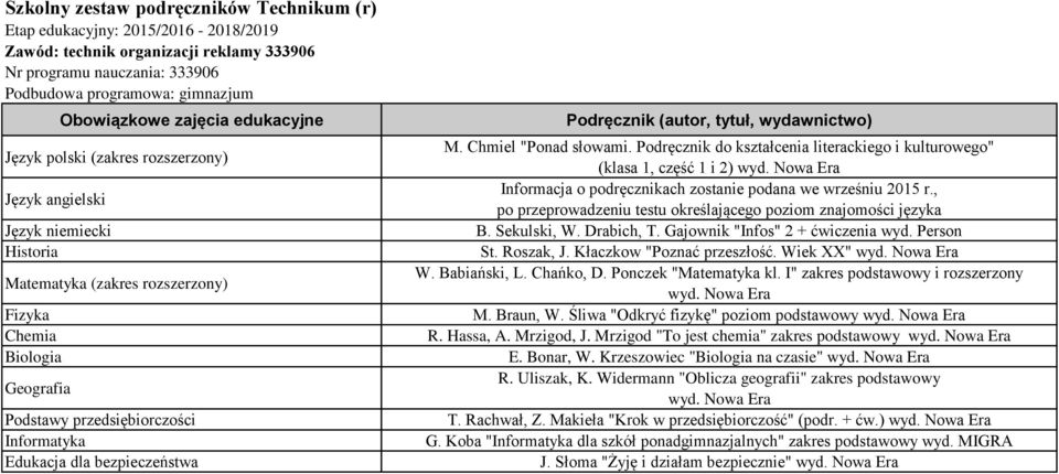 Ponczek " kl. I" zakres podstawowy i rozszerzony M. Braun, W. Śliwa "Odkryć fizykę" poziom podstawowy R. Hassa, A. Mrzigod, J.