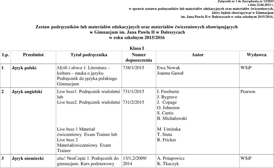 Jana Pawła II w Daleszycach w roku szkolnym 2015/2016 Klasa I Lp. Przedmiot Tytuł podręcznika Numer dopuszczenia 1 Język polski Myśli i słowa 1. Literatura kultura nauka o języku.