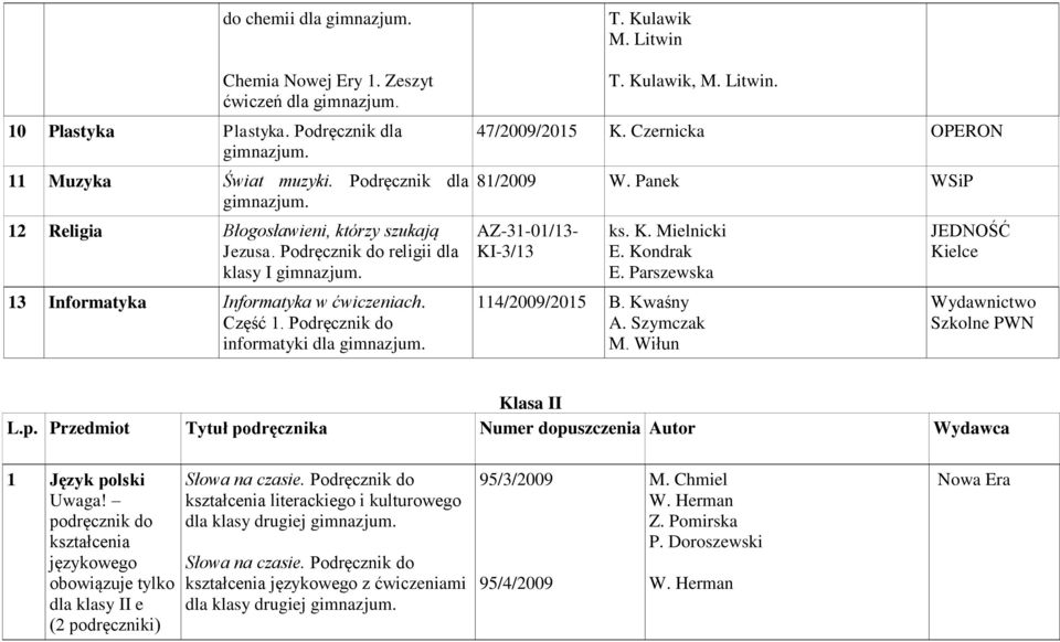 Kondrak E. Parszewska 114/2009/2015 B. Kwaśny A. Szymczak M. Wiłun JEDNOŚĆ Kielce Szkolne PWN Klasa II L.p. Przedmiot Tytuł podręcznika Numer dopuszczenia Autor Wydawca 1 Język polski Uwaga!