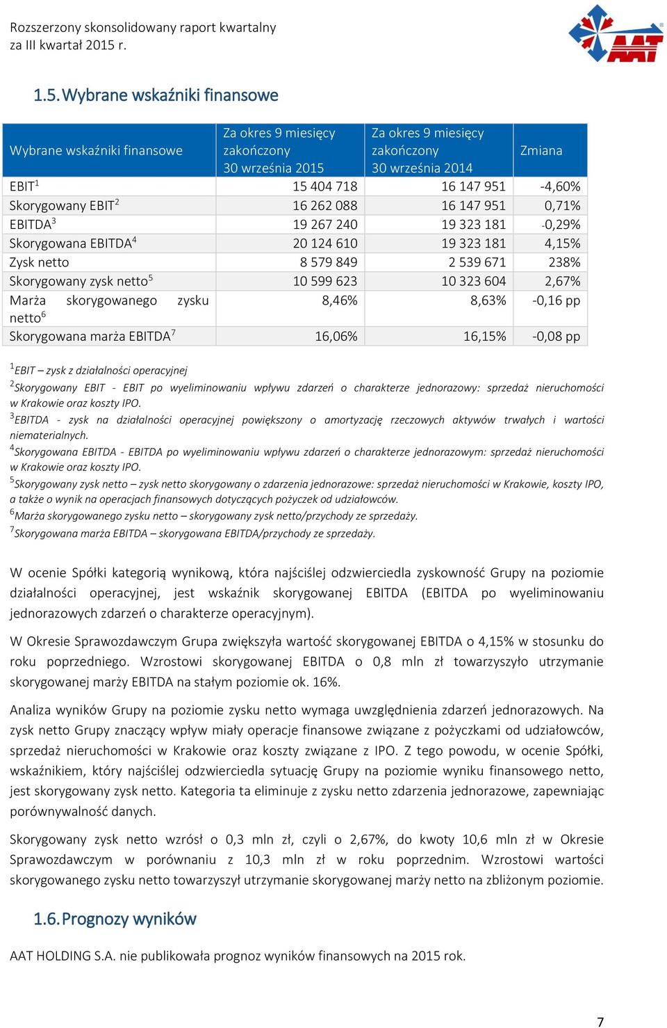 Wybrane wskaźniki finansowe Wybrane wskaźniki finansowe Za okres 9 miesięcy zakończony 30 września 2015 Za okres 9 miesięcy zakończony 30 września 2014 Zmiana EBIT 1 15 404 718 16 147 951-4,60%