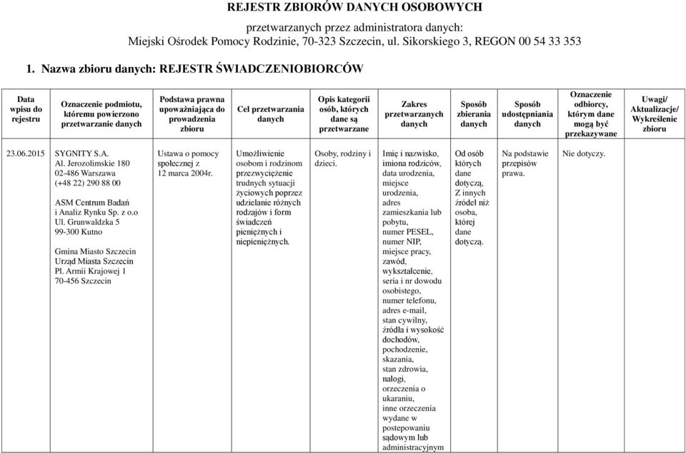 o Ul. Grunwaldzka 5 99-300 Kutno Gmina Miasto Szczecin Urząd Miasta Szczecin Pl. Armii Krajowej 1 70-456 Szczecin Ustawa o pomocy społecznej z 12 marca 2004r.