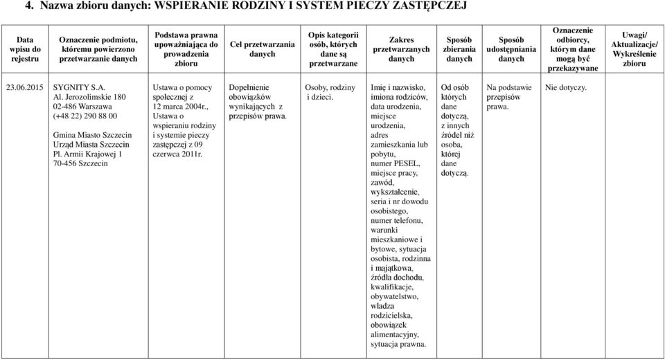 Armii Krajowej 1 70-456 Szczecin Ustawa o pomocy społecznej z 12 marca 2004r., Ustawa o wspieraniu rodziny i systemie pieczy zastępczej z 09 czerwca 2011r.