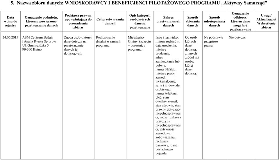 Realizowanie działań w ramach programu. Mieszkańcy Gminy Szczecin uczestnicy programu.