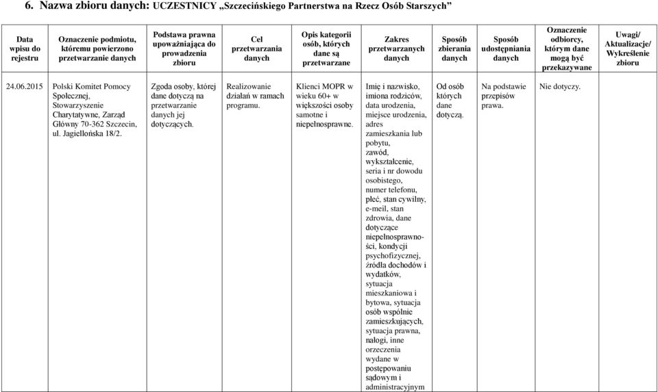 Zgoda osoby, dotyczą na przetwarzanie jej dotyczących. Realizowanie działań w ramach programu. Klienci MOPR w wieku 60+ w większości osoby samotne i niepełnosprawne.
