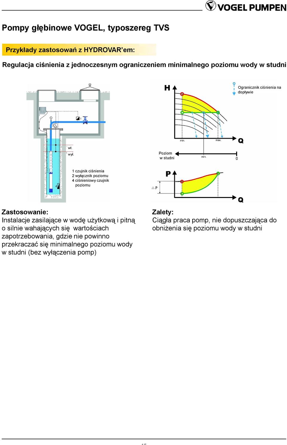 Poziom w studni 1 czujnik ciśnienia 2 wyłącznik poziomu 4 ciśnieniowy czujnik poziomu Zastosowanie: Instalacje zasilające w wodę