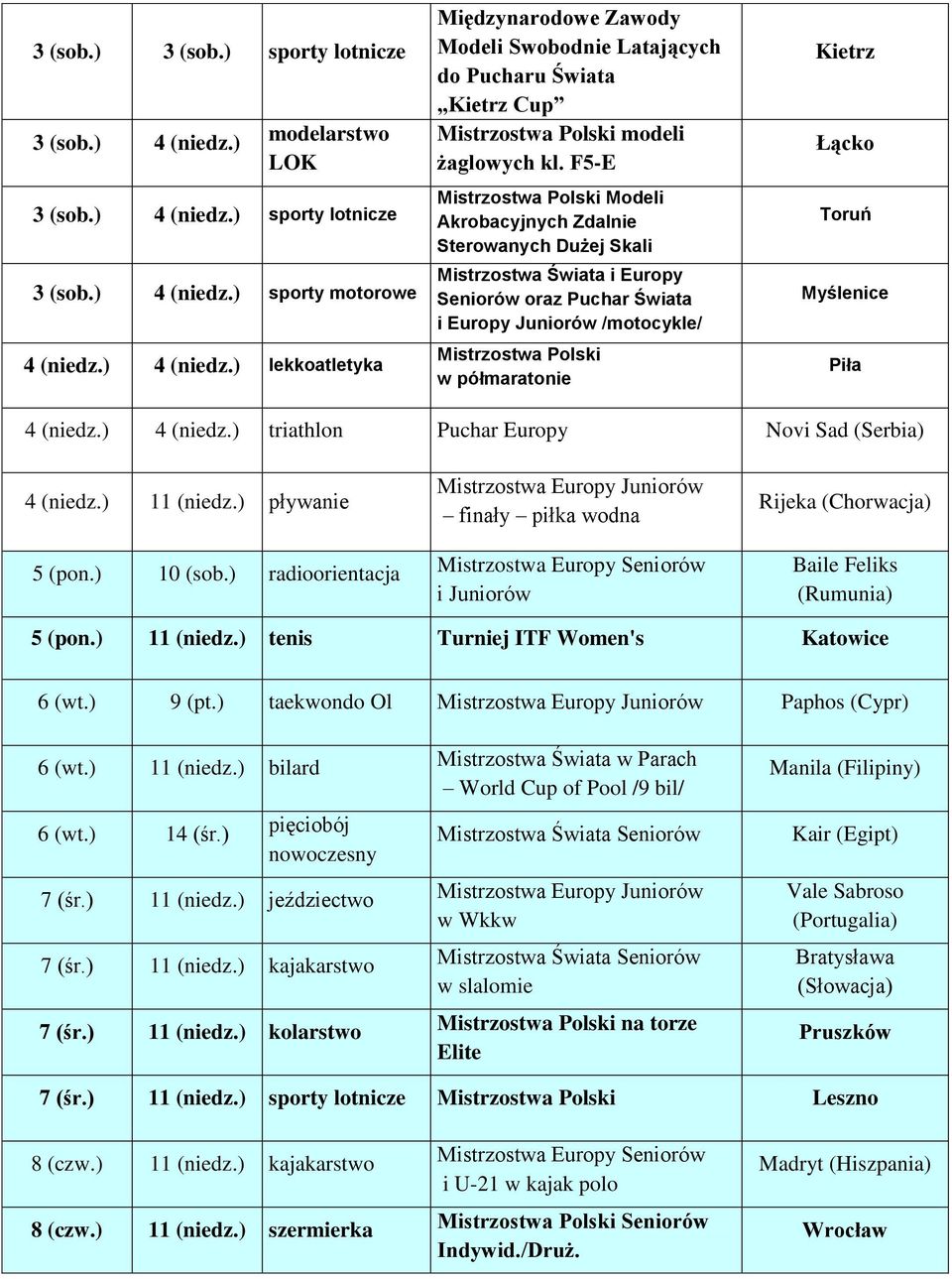 triathlon Puchar Europy Novi Sad (Serbia) 4 11 pływanie 5 (pon.) 10 (sob.) radioorientacja finały piłka wodna i Juniorów Rijeka (Chorwacja) Baile Feliks (Rumunia) 5 (pon.