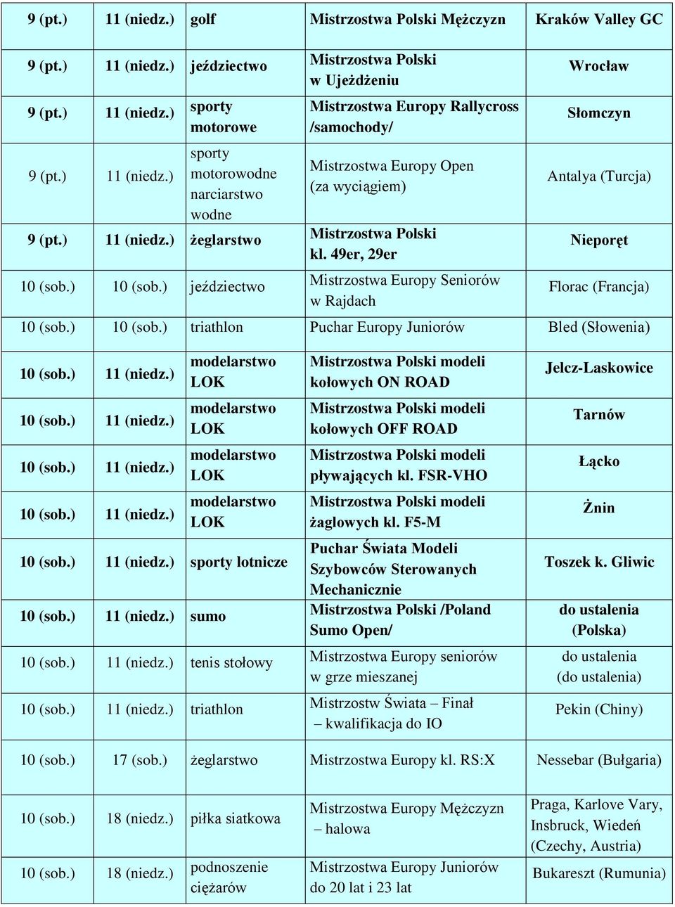 ) 10 (sob.) triathlon Puchar Europy Juniorów Bled (Słowenia) lotnicze sumo tenis stołowy triathlon kołowych ON ROAD kołowych OFF ROAD pływających kl. FSR-VHO żaglowych kl.