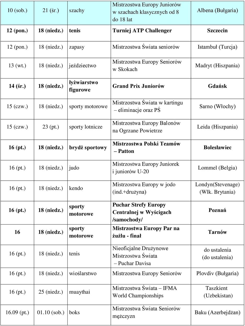 ) 23 (pt.) lotnicze 16 (pt.) 18 brydż sportowy 16 (pt.) 18 judo 16 (pt.