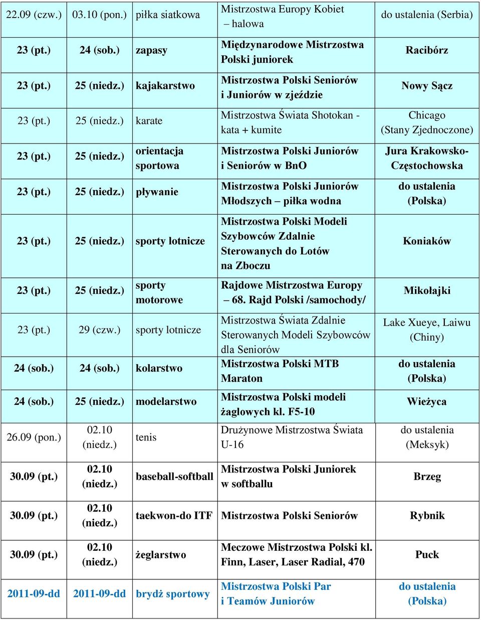 Młodszych piłka wodna Modeli Szybowców Zdalnie Sterowanych do Lotów na Zboczu Rajdowe Mistrzostwa Europy 68. Rajd Polski /samochody/ 23 (pt.) 29 (czw.