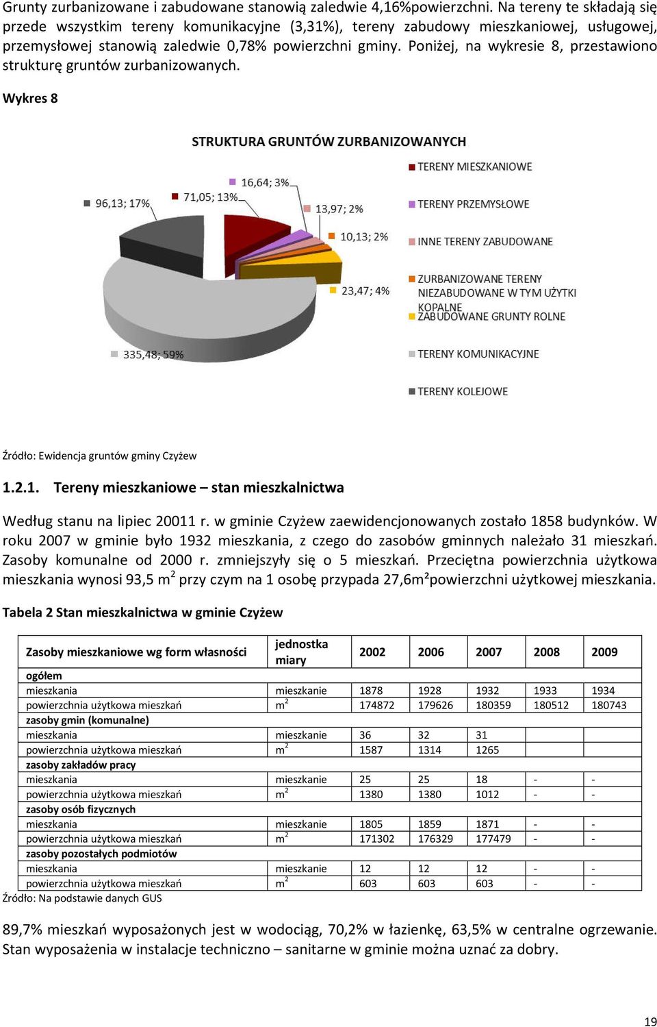 Poniżej, na wykresie 8, przestawiono strukturę gruntów zurbanizowanych. Wykres 8 Źródło: Ewidencja gruntów gminy Czyżew 1.2.1. Tereny mieszkaniowe stan mieszkalnictwa Według stanu na lipiec 20011 r.