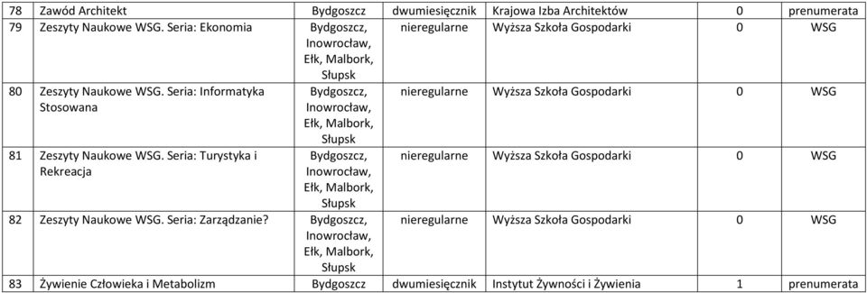 Seria: Informatyka Stosowana Bydgoszcz, Ełk,, 81 Zeszyty Naukowe WSG.