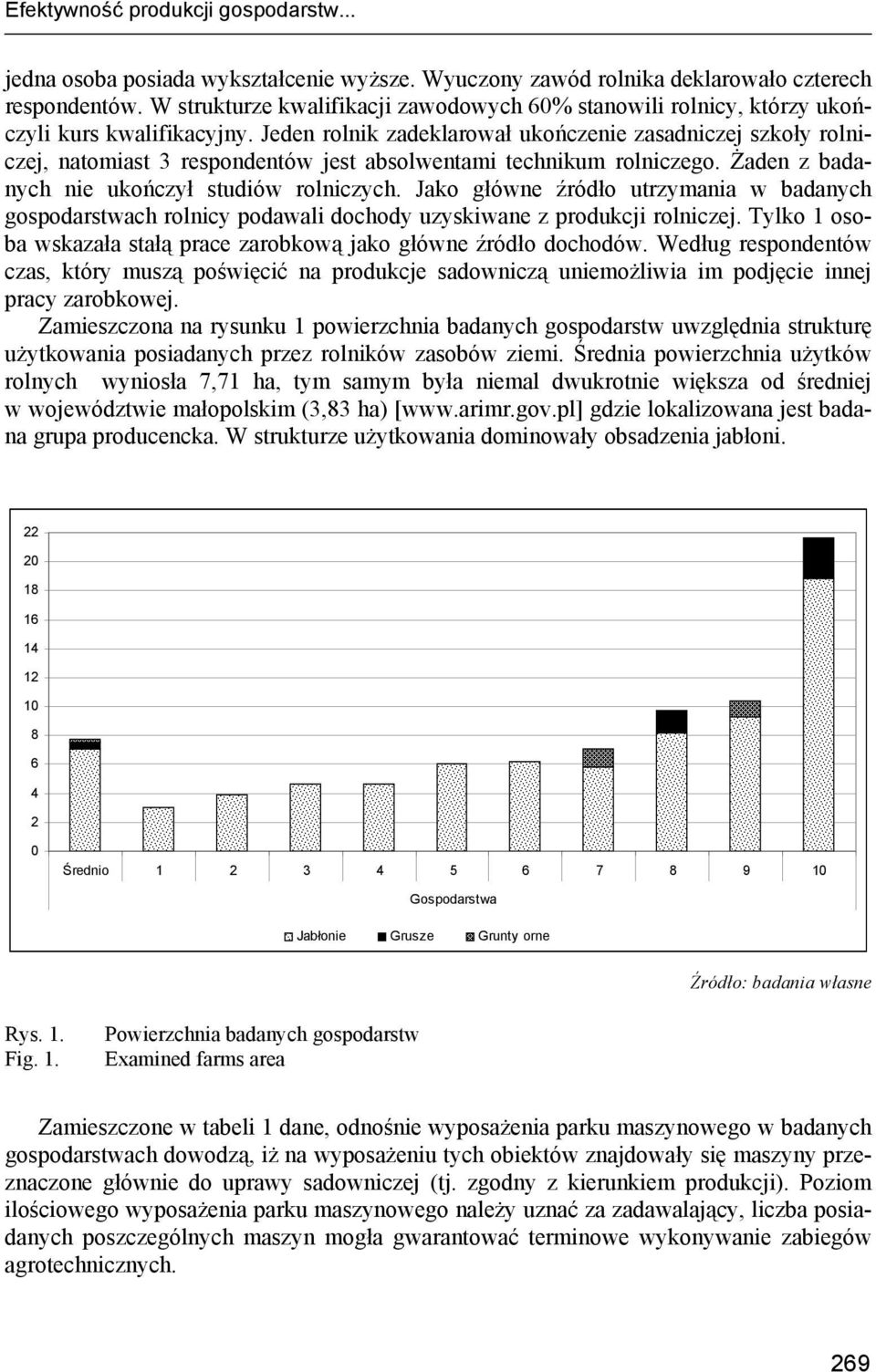 Jeden rolnik zadeklarował ukończenie zasadniczej szkoły rolniczej, natomiast 3 respondentów jest absolwentami technikum rolniczego. Żaden z badanych nie ukończył studiów rolniczych.