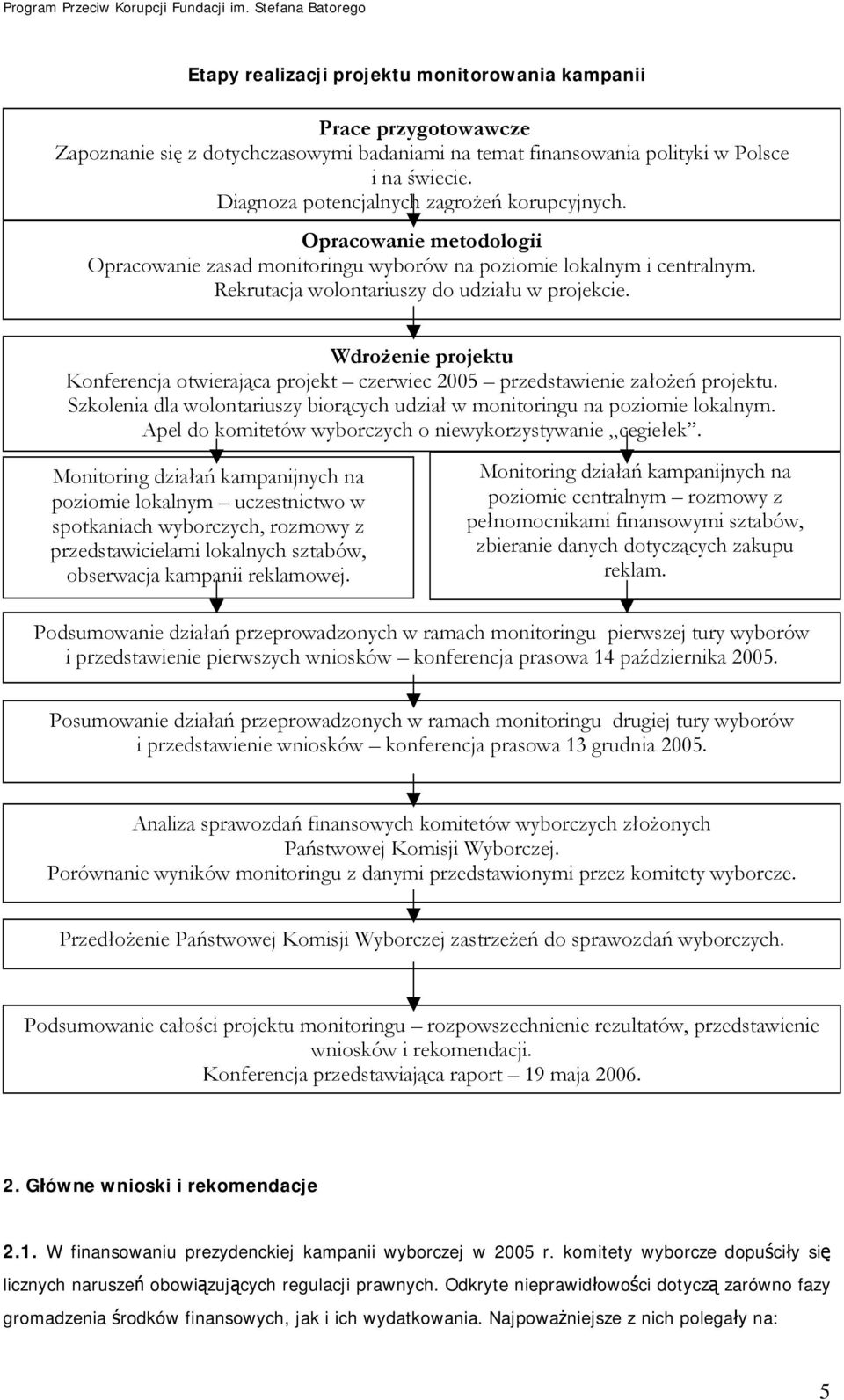 Wdrożenie projektu Konferencja otwierająca projekt czerwiec 2005 przedstawienie założeń projektu. Szkolenia dla wolontariuszy biorących udział w monitoringu na poziomie lokalnym.