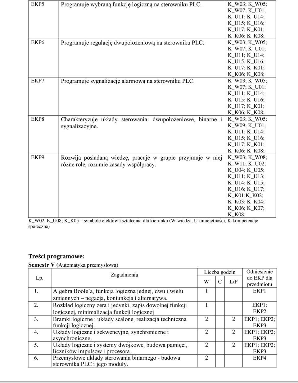 Rozwija posiadaną wiedzę, pracuje w grupie przyjmuje w niej różne role, rozumie zasady współpracy.