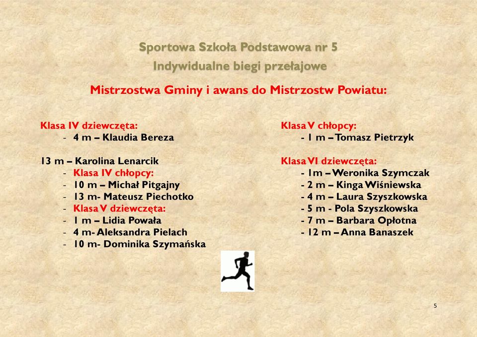Pitgajny - 2 m Kinga Wiśniewska - 13 m- Mateusz Piechotko - 4 m Laura Szyszkowska - Klasa V dziewczęta: - 5 m - Pola