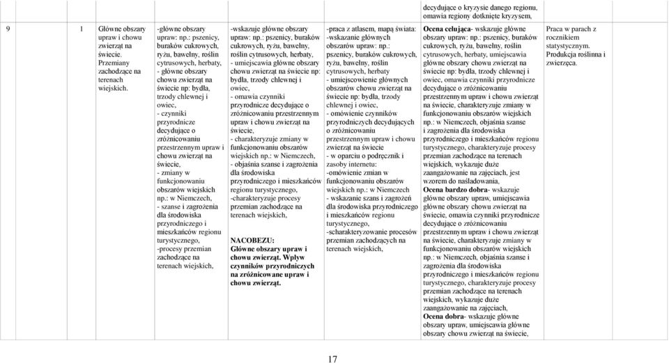 zróżnicowaniu przestrzennym upraw i chowu zwierząt na świecie, - zmiany w funkcjonowaniu obszarów wiejskich np.