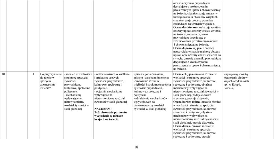 chowu zwierząt na świecie, nauczyciela wskazuje niektóre obszary upraw, oraz obszary chowu zwierząt na świecie, omawia czynniki przyrodnicze decydujące o zróżnicowaniu przestrzennym upraw i chowu