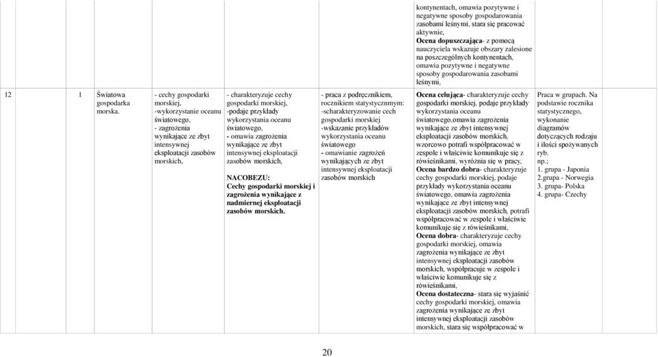 wykorzystania oceanu światowego, - omawia zagrożenia wynikające ze zbyt intensywnej eksploatacji zasobów morskich, Cechy gospodarki morskiej i zagrożenia wynikające z nadmiernej eksploatacji zasobów