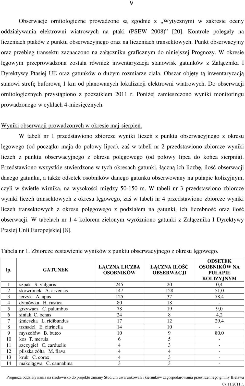 W okresie lęgowym przeprowadzona została również inwentaryzacja stanowisk gatunków z Załącznika I Dyrektywy Ptasiej UE oraz gatunków o dużym rozmiarze ciała.