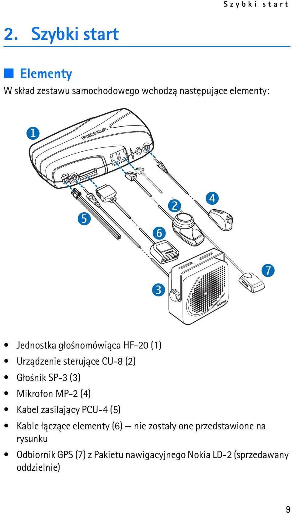 g³o nomówi±ca HF-20 (1) Urz±dzenie steruj±ce CU-8 (2) G³o nik SP-3 (3) Mikrofon MP-2 (4)