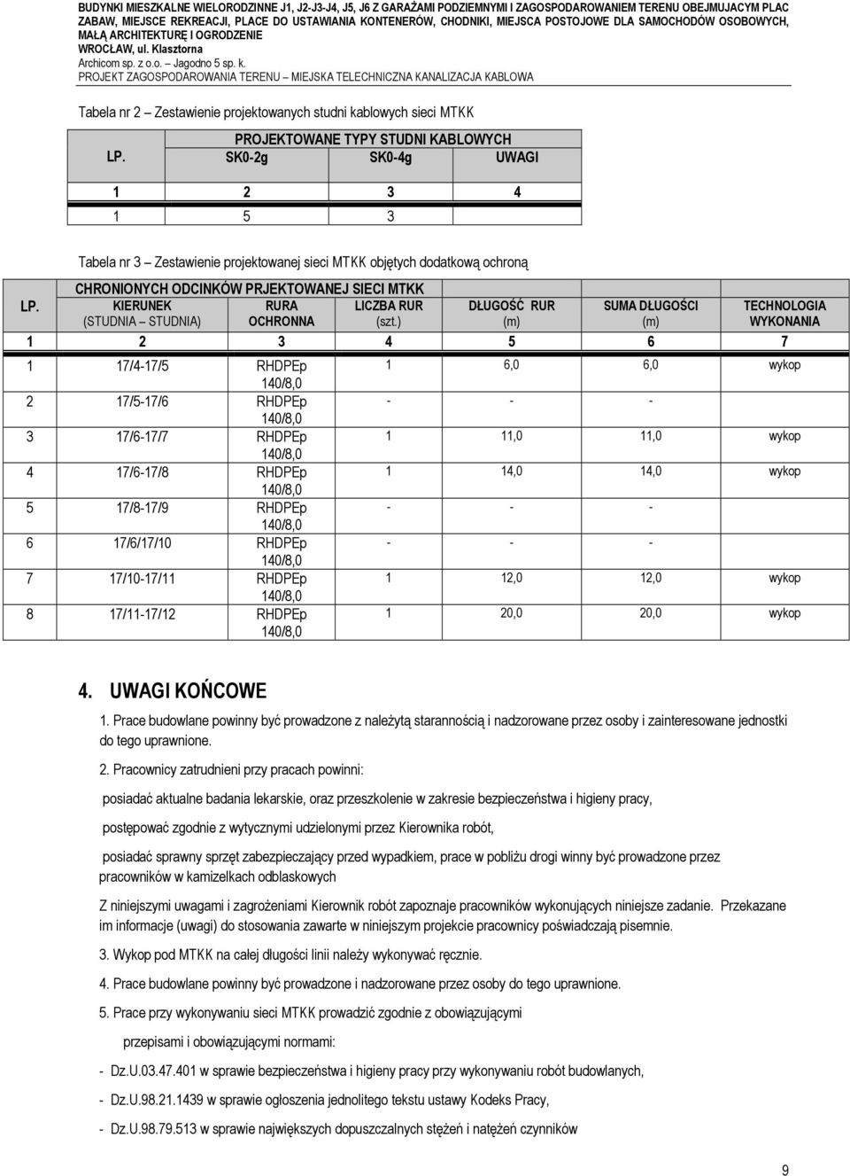 PROJEKT ZAGOSPODAROWANIA TERENU MIEJSKA TELECHNICZNA KANALIZACJA KABLOWA Tabela nr 2 Zestawienie projektowanych studni kablowych sieci MTKK LP.