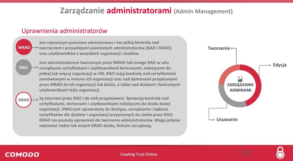 Tworzenie Jest administratorem tworzonym przez M lub innego w celu zarządzania certyfikatami i użytkownikami końcowymi, należącymi do jednej lub więcej organizacji w CM.