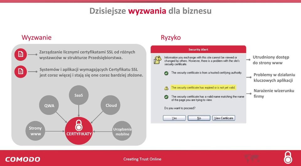 Systemów i aplikacji wymagających Certyfikatu SSL jest coraz więcej i stają się one coraz bardziej