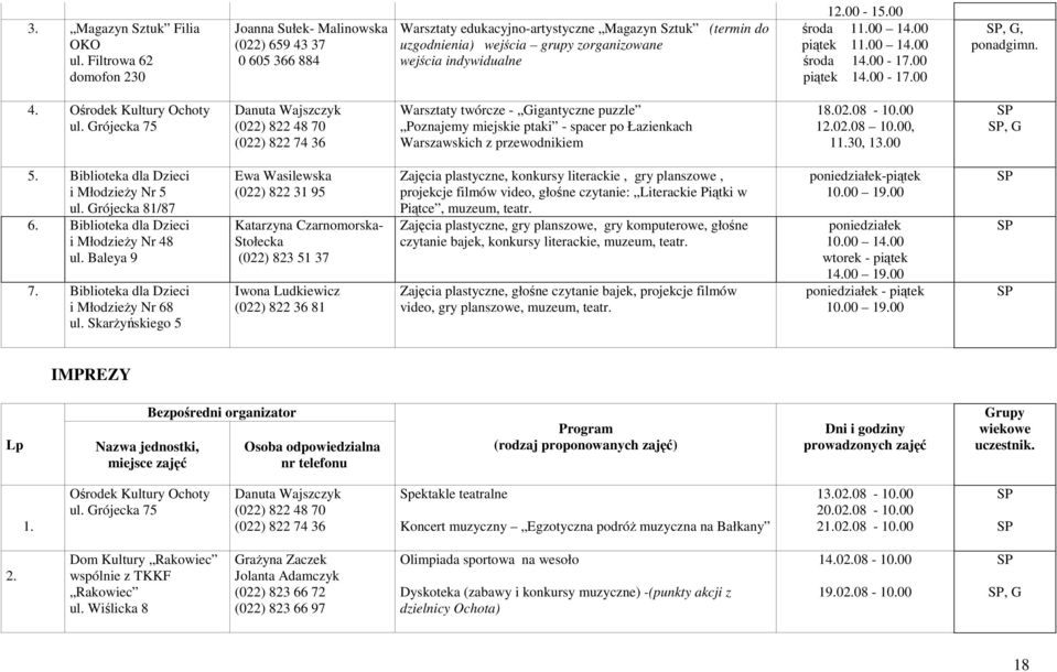 12.00-15.00 środa 11.00 14.00 piątek 11.00 14.00 środa 14.00-17.00 piątek 14.00-17.00 SP, G, ponadgimn. 4. Ośrodek Kultury Ochoty ul.