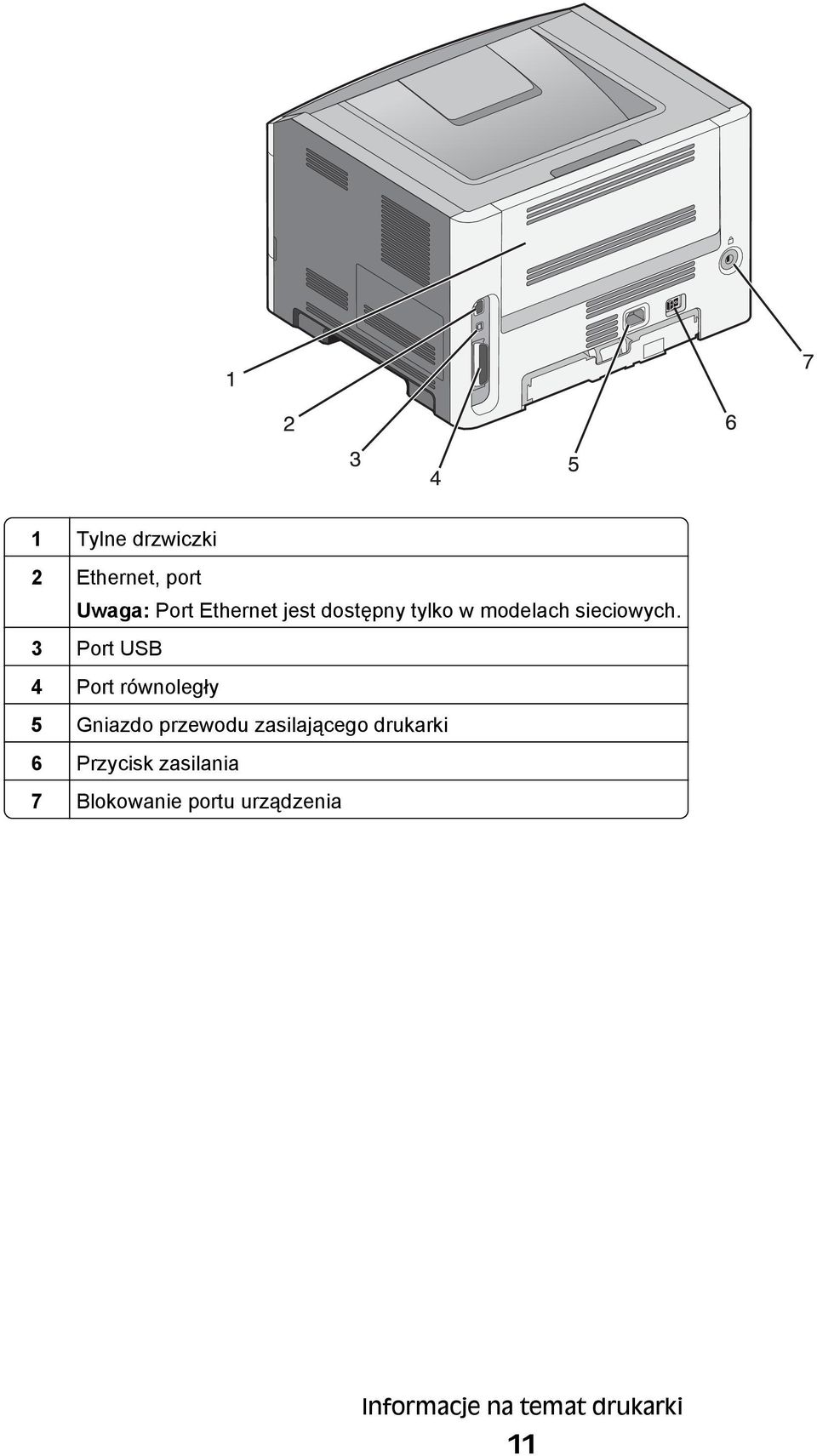 3 Port USB 4 Port równoległy 5 Gniazdo przewodu zasilającego