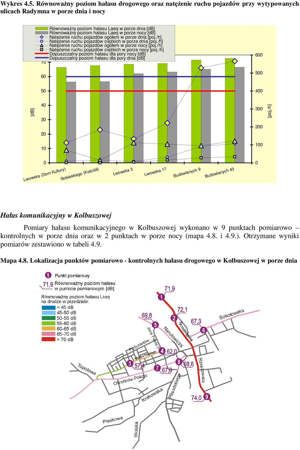 porze nocy Natężenie ruchu pojazdów ogółem w porze dnia [poj./h] Natężenie ruchu pojazdów ciężkich w porze dnia [poj./h] Natężenie ruchu pojazdów ogółem w porze nocy [poj.