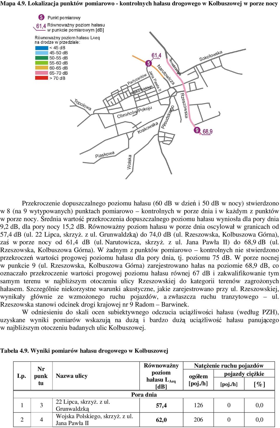 punktach pomiarowo kontrolnych w porze dnia i w każdym z punktów w porze nocy. Średnia wartość przekroczenia dopuszczalnego poziomu hałasu wyniosła dla pory dnia 9,2 db, dla pory nocy 15,2 db.