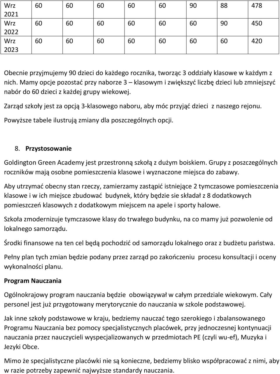 Zarząd szkoły jest za opcją 3- klasowego naboru, aby móc przyjąć dzieci z naszego rejonu. Powyższe tabele ilustrują zmiany dla poszczególnych opcji. 8.