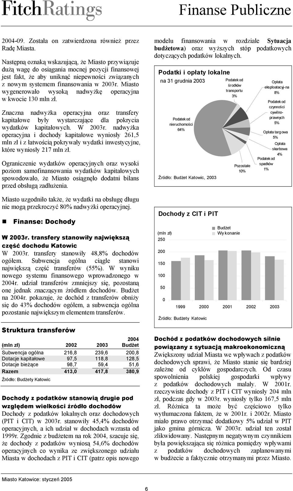 Miasto wygenerowało wysoką nadwyżkę operacyjna w kwocie 13 mln zł. Znaczna nadwyżka operacyjna oraz transfery kapitałowe były wystarczające dla pokrycia wydatków kapitałowych. W 23r.