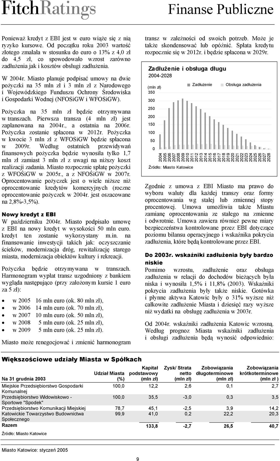 Miasto planuje podpisać umowy na dwie pożyczki na 35 mln zł i 3 mln zł z Narodowego i Wojewódzkiego Funduszu Ochrony Środowiska i Gospodarki Wodnej (NFOSiGW i WFOSiGW).