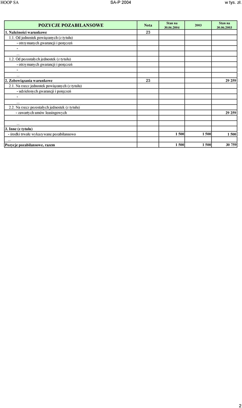 Zobowiązania warunkowe 23 29 259 2.1. Na rzecz jednostek powiązanych (z tytułu) udzielonych gwarancji i poręczeń 2.2. Na rzecz pozostałych jednostek (z tytułu) zawartych umów leasingowych 29 259 3.