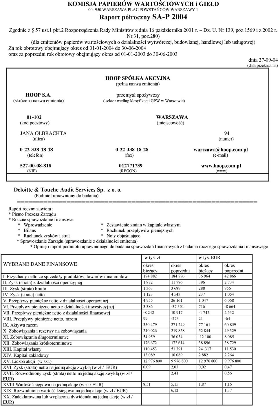 280) (dla emitentów papierów wartościowych o działalności wytwórczej, budowlanej, handlowej lub usługowej) Za rok obrotowy obejmujący okres od 01012004 do 30062004 oraz za poprzedni rok obrotowy