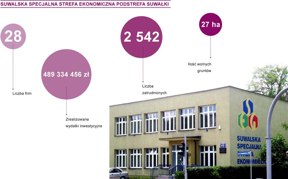 456 zł Ilość wolnych gruntów Liczba firm