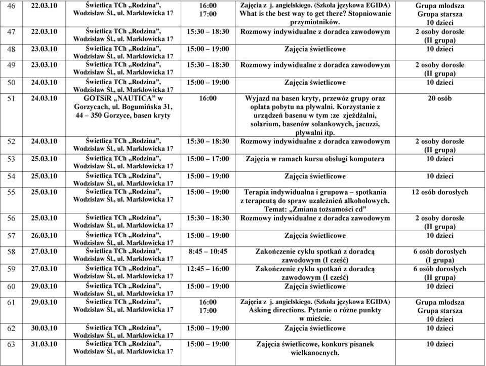 03.10 Świetlica TCh Rodzina, 58 27.03.10 Świetlica TCh Rodzina, 59 27.03.10 Świetlica TCh Rodzina, 60 29.03.10 Świetlica TCh Rodzina, 61 29.03.10 Świetlica TCh Rodzina, 62 30.03.10 Świetlica TCh Rodzina, 63 31.