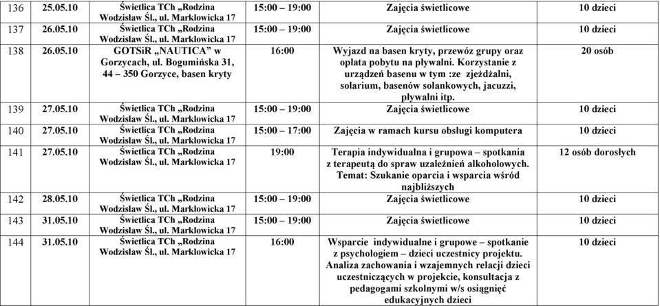 Korzystanie z urządzeń basenu w tym :ze zjeżdżalni, solarium, basenów solankowych, jacuzzi, pływalni itp.