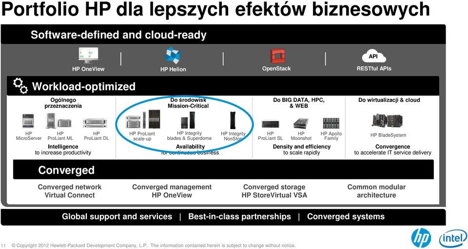 & Superdome Availability for continuous business HP Integrity NonStop HP ProLiant SL HP Moonshot Density and efficiency to scale rapidly HP Apollo Family HP BladeSystem Convergence to accelerate IT