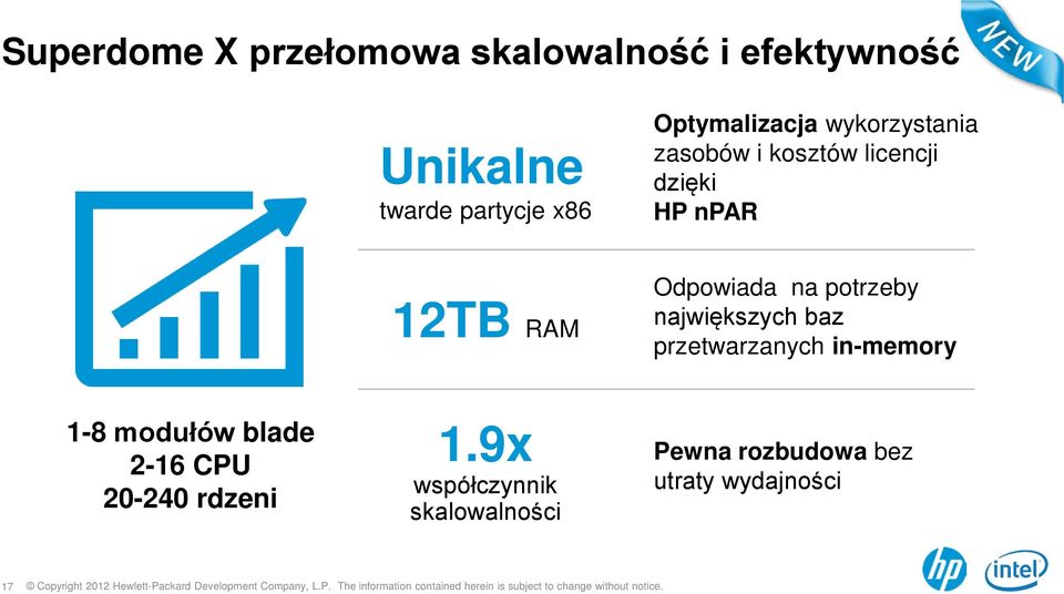 Odpowiada na potrzeby największych baz przetwarzanych in-memory 1-8 modułów blade