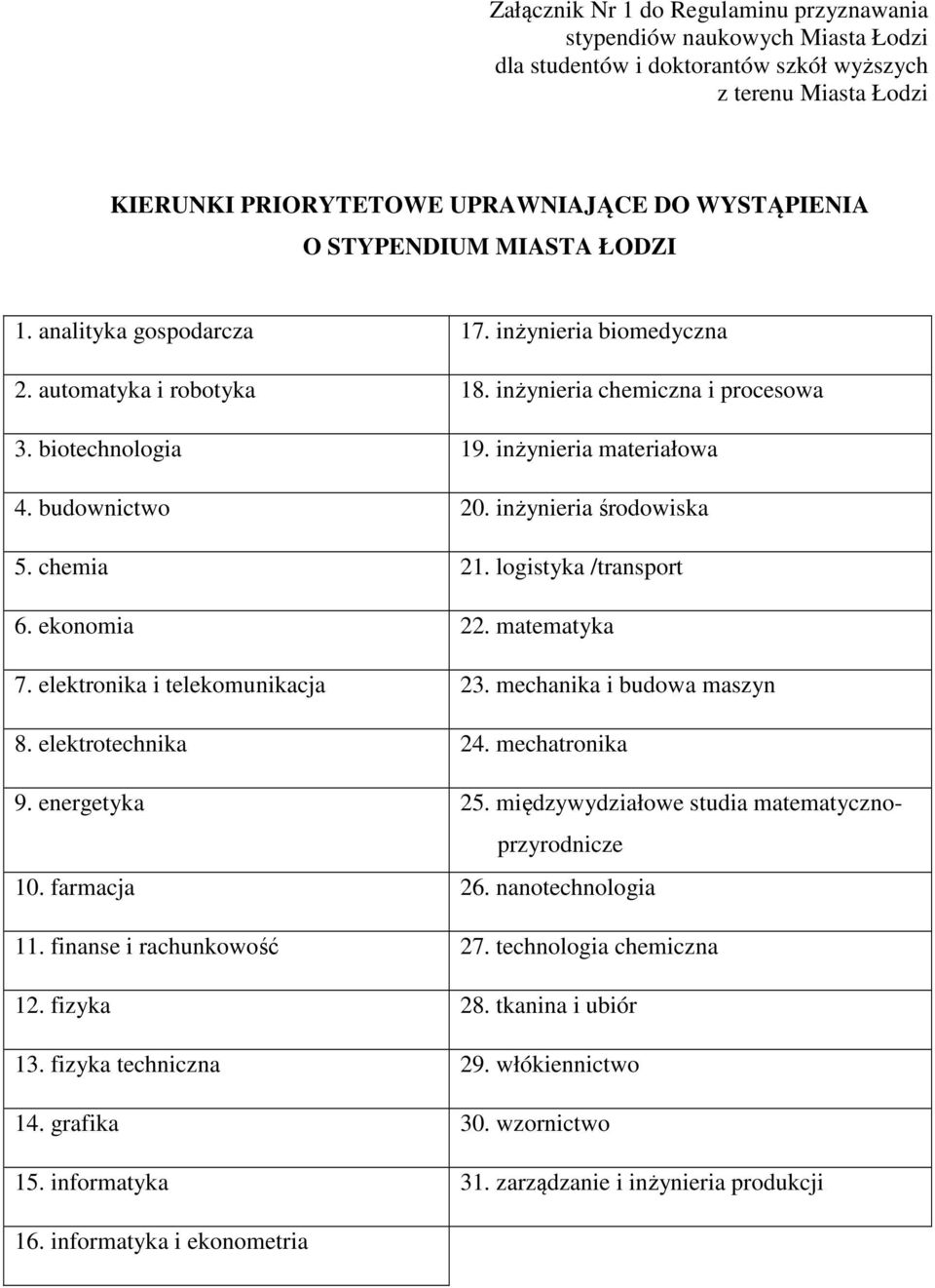 budownictwo 20. inżynieria środowiska 5. chemia 21. logistyka /transport 6. ekonomia 22. matematyka 7. elektronika i telekomunikacja 23. mechanika i budowa maszyn 8. elektrotechnika 24.