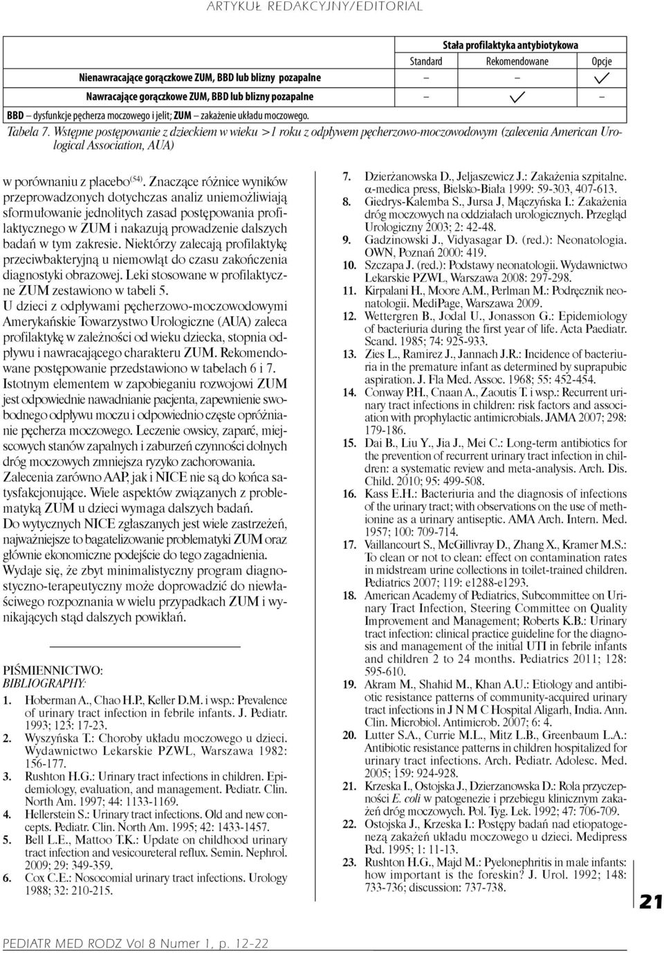 Wstępne postępowanie z dzieckiem w wieku >1 roku z odpływem pęcherzowo moczowodowym (zalecenia American Urological Association, AUA) w porównaniu z placebo (54).