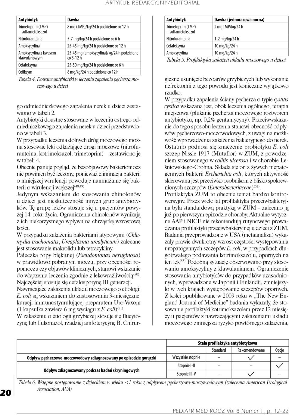 Doustne antybiotyki w leczeniu zapalenia pęcherza moczowego u dzieci Antybiotyk Dawka (jednorazowa nocna) Trimetoprim (TMP) 2 mg TMP/kg/24 h sulfametoksazol Nitrofurantoina 1 2 mg/kg/24 h Cefaleksyna