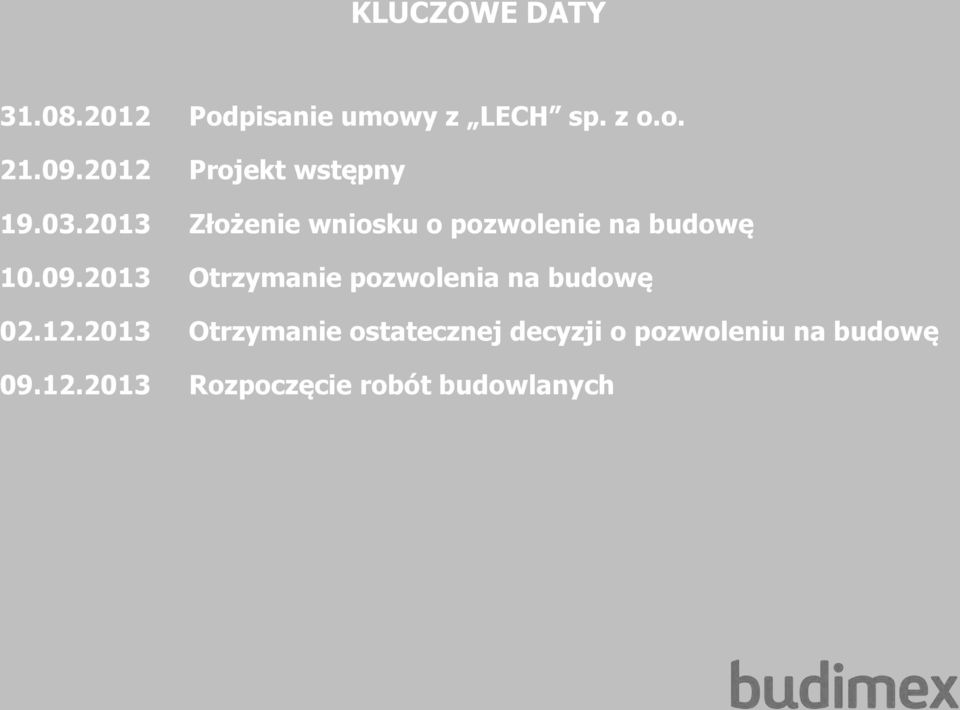 2013 Złożenie wniosku o pozwolenie na budowę 10.09.