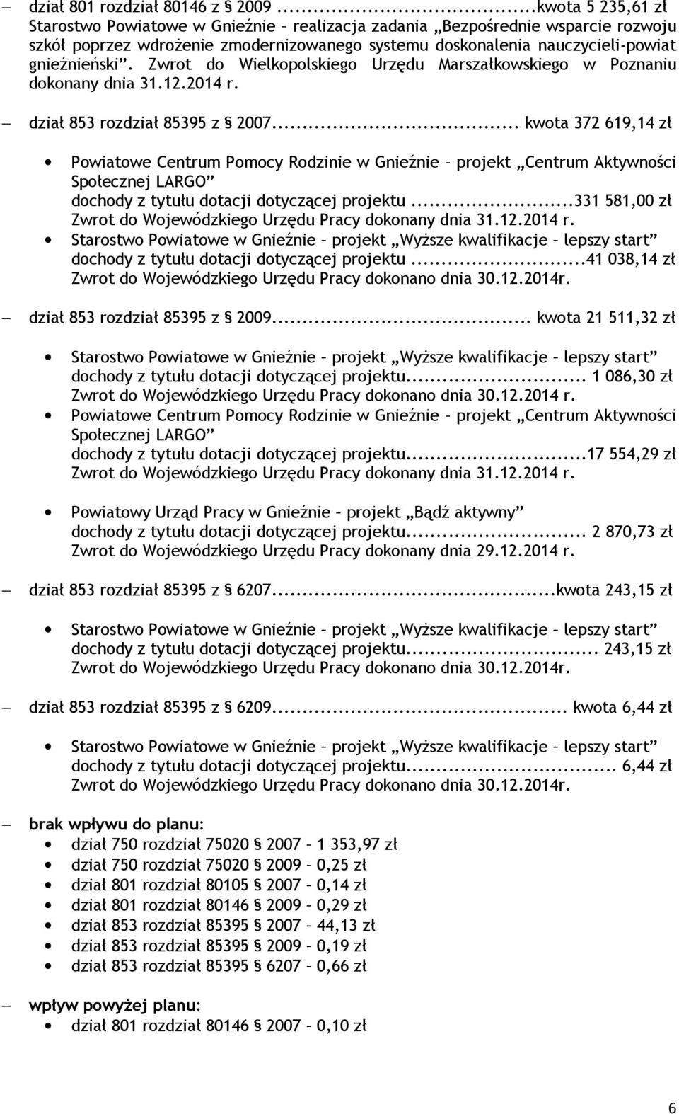 Zwrot do Wielkopolskiego Urzędu Marszałkowskiego w Poznaniu dokonany dnia 31.12.2014 r. dział 853 rozdział 85395 z 2007.