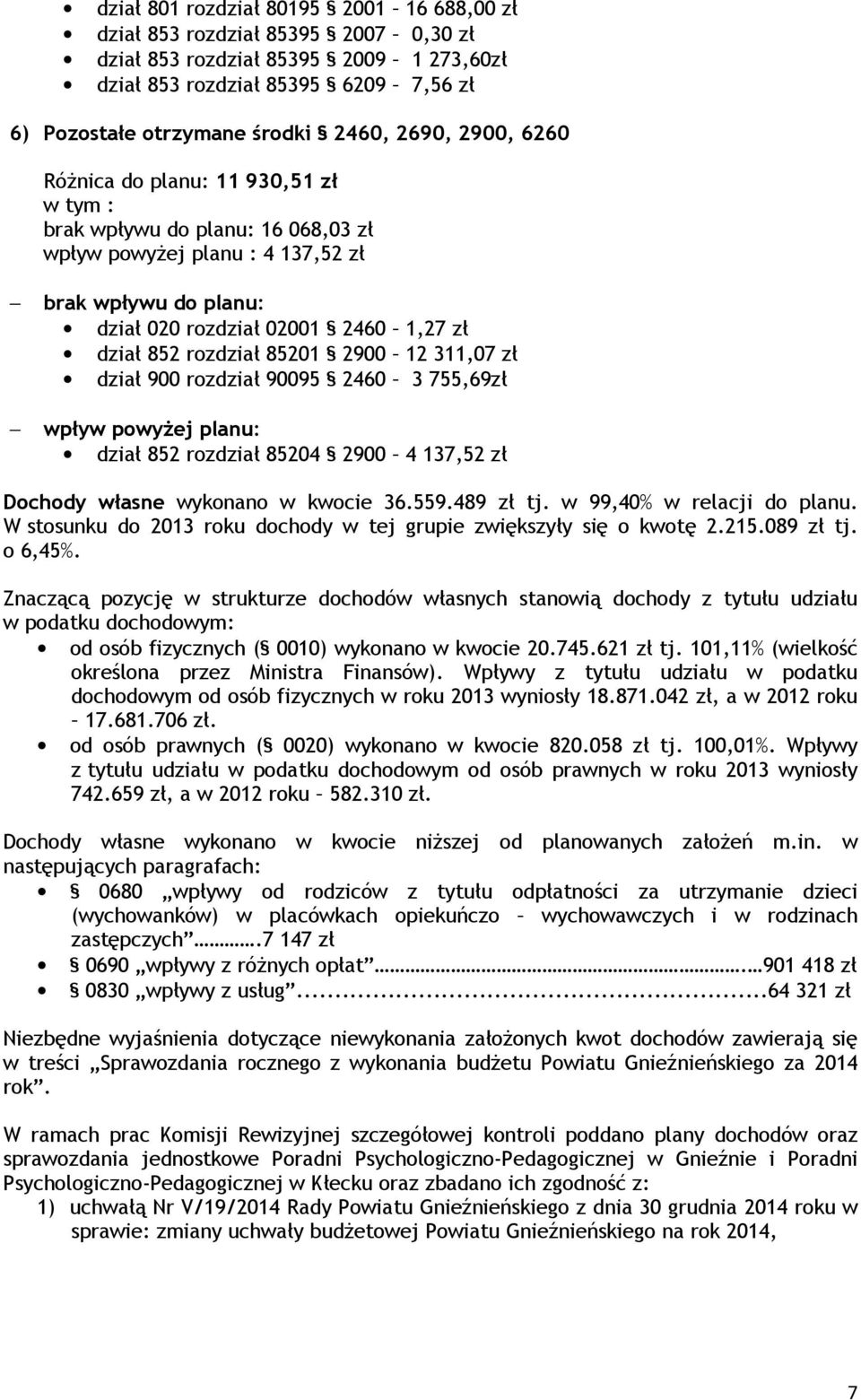 rozdział 85201 2900 12 311,07 zł dział 900 rozdział 90095 2460 3 755,69zł wpływ powyżej planu: dział 852 rozdział 85204 2900 4 137,52 zł Dochody własne wykonano w kwocie 36.559.489 zł tj.