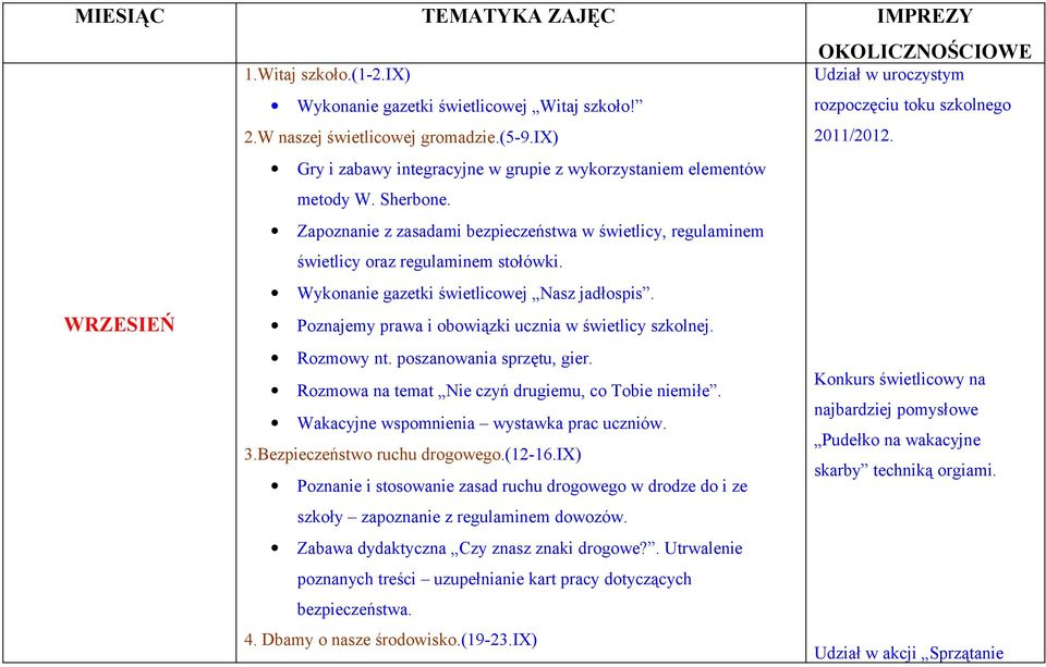 Wykonanie gazetki świetlicowej Nasz jadłospis. WRZESIEŃ Poznajemy prawa i obowiązki ucznia w świetlicy szkolnej. Rozmowy nt. poszanowania sprzętu, gier.