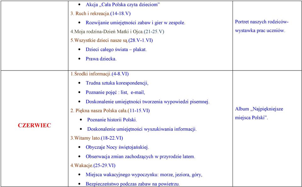 vi) Trudna sztuka korespondencji, Poznanie pojęć : list, e-mail, Doskonalenie umiejętności tworzenia wypowiedzi pisemnej. 2. Piękna nasza Polska cała.(11-15.vi) Poznanie historii Polski.